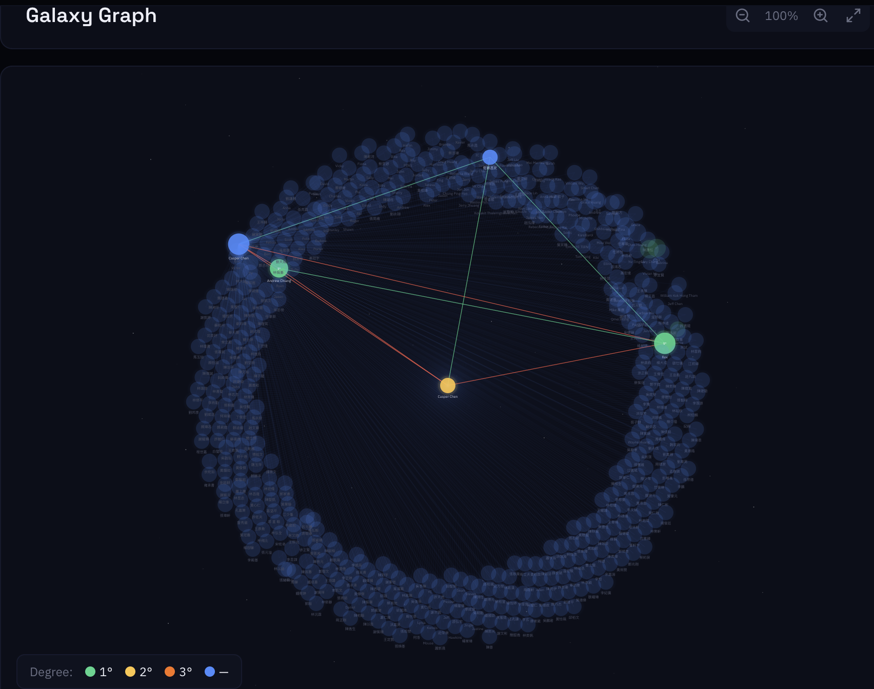 Connectome Galaxy Graph