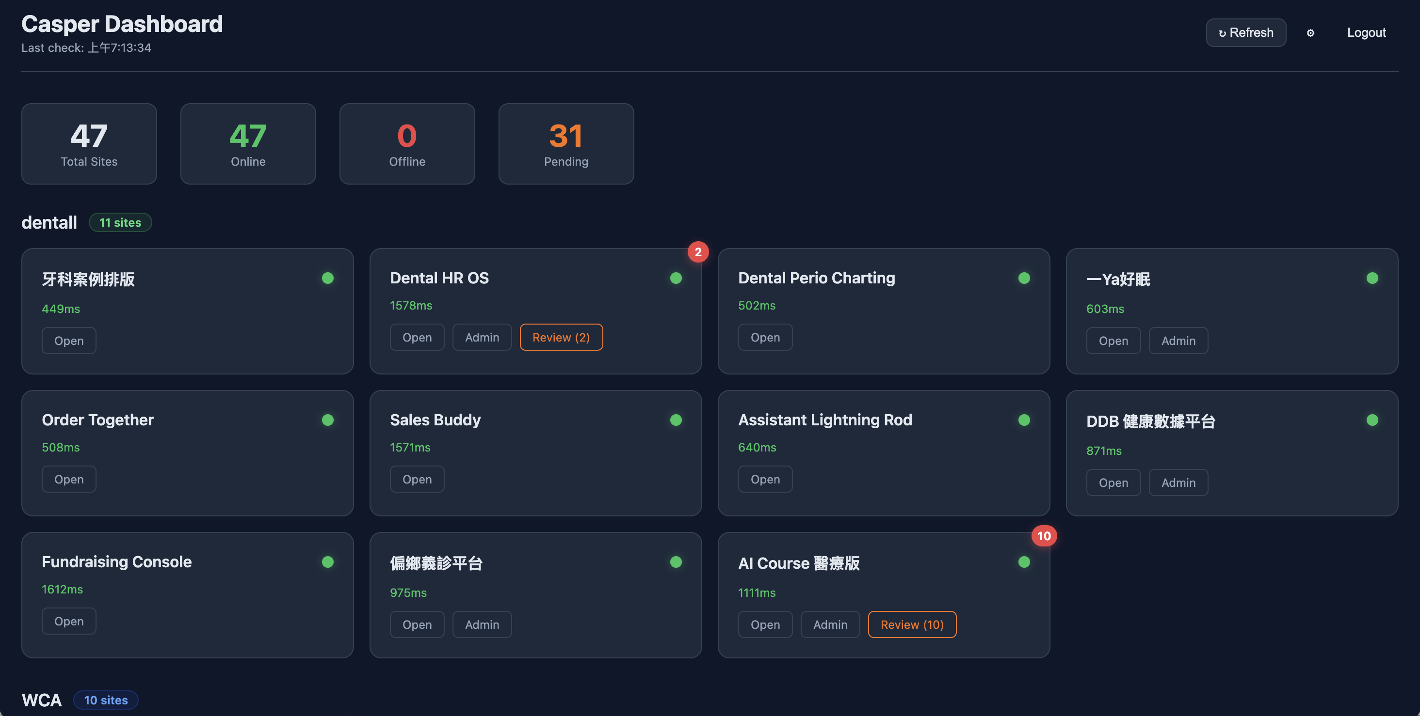 Casper Dashboard