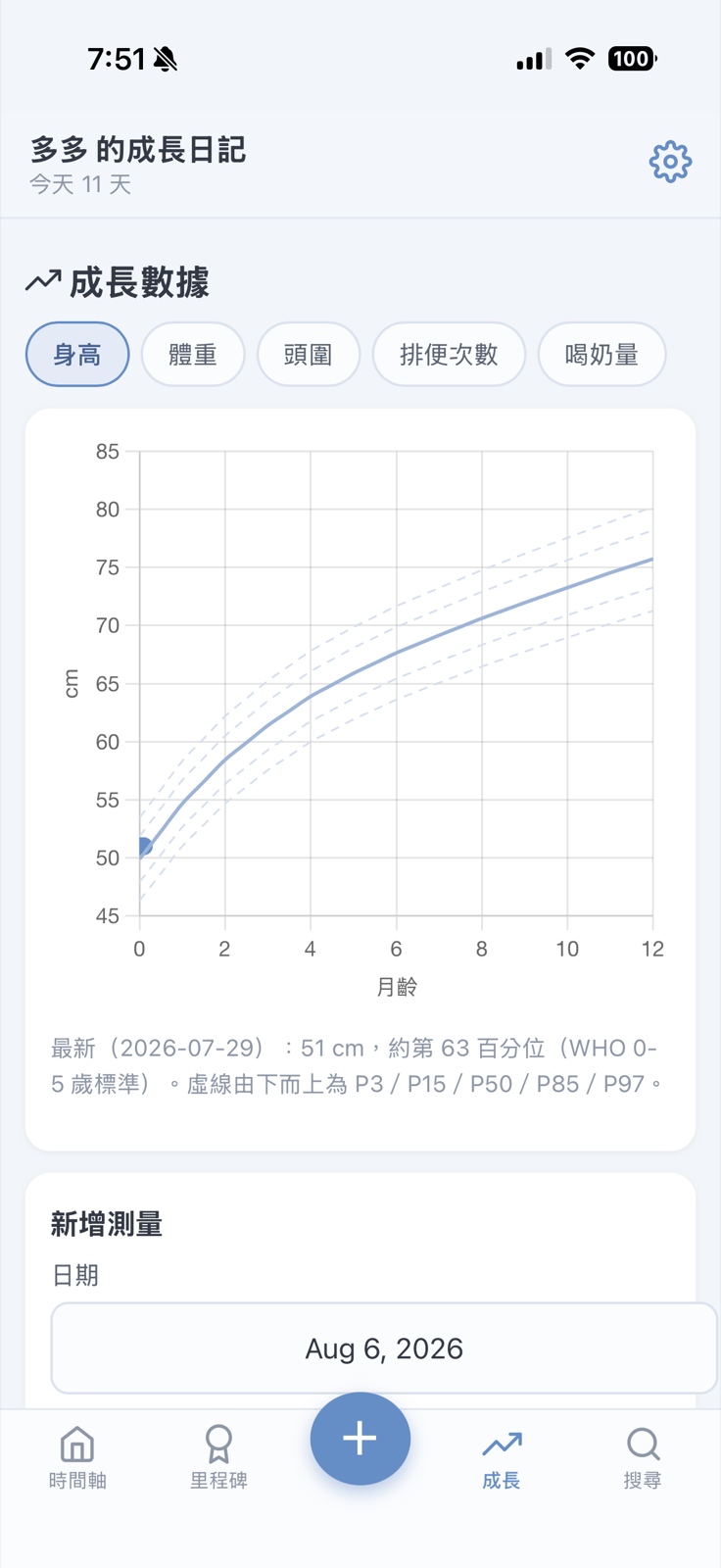 WHO 生長曲線