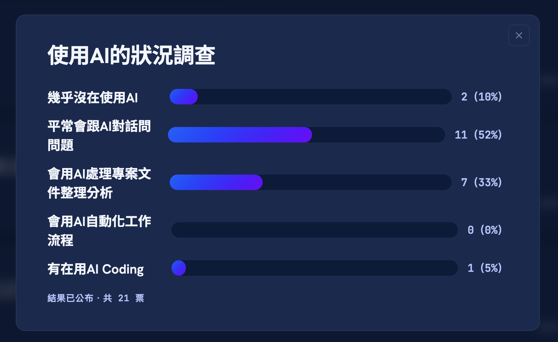 現場投票結果